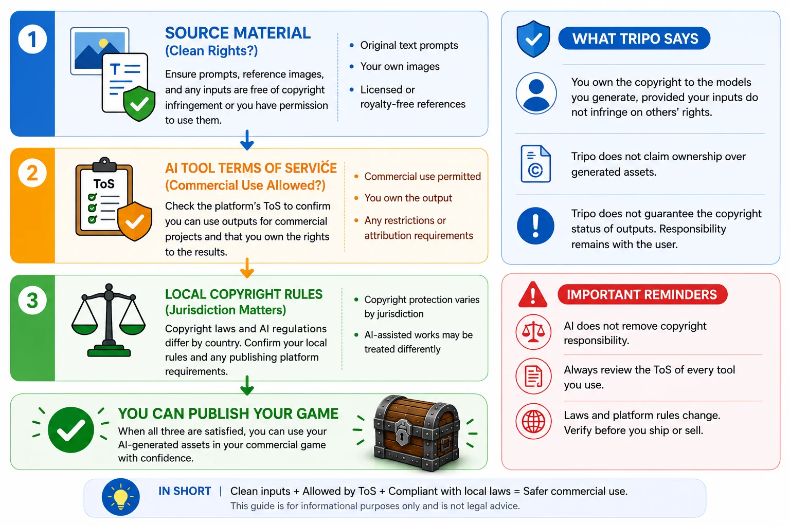 ai-game-assets-copyright-checklist