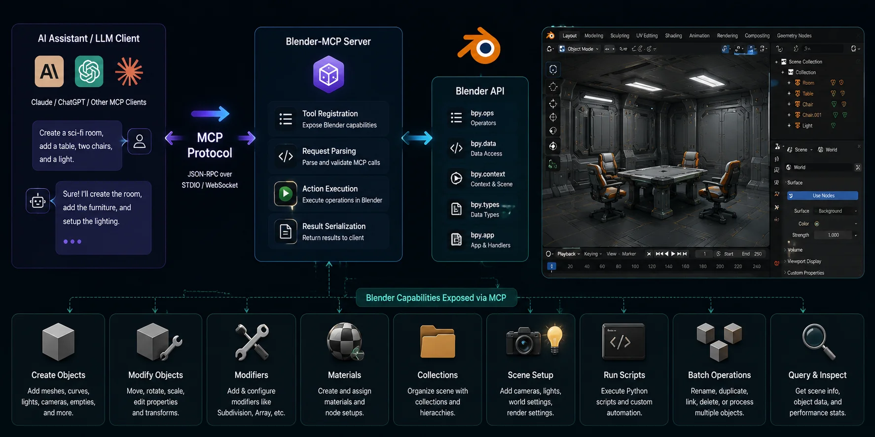 ai 3d workflow for blender users blender mcp let an ai control blender