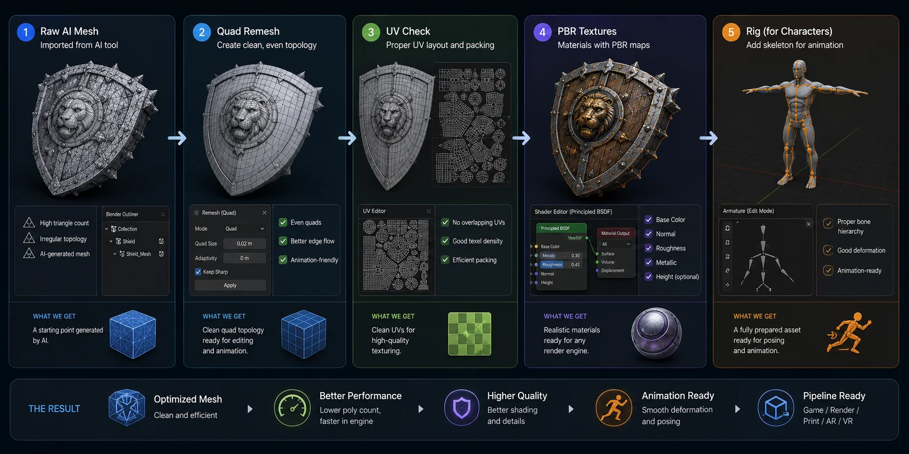 ai 3d workflow for blender users import into blender and perform initial cleanup