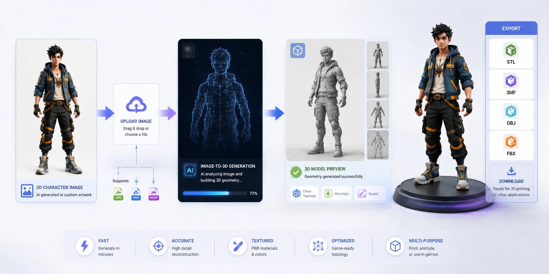 ai action figure 3d fdm vs resin printing for action figures