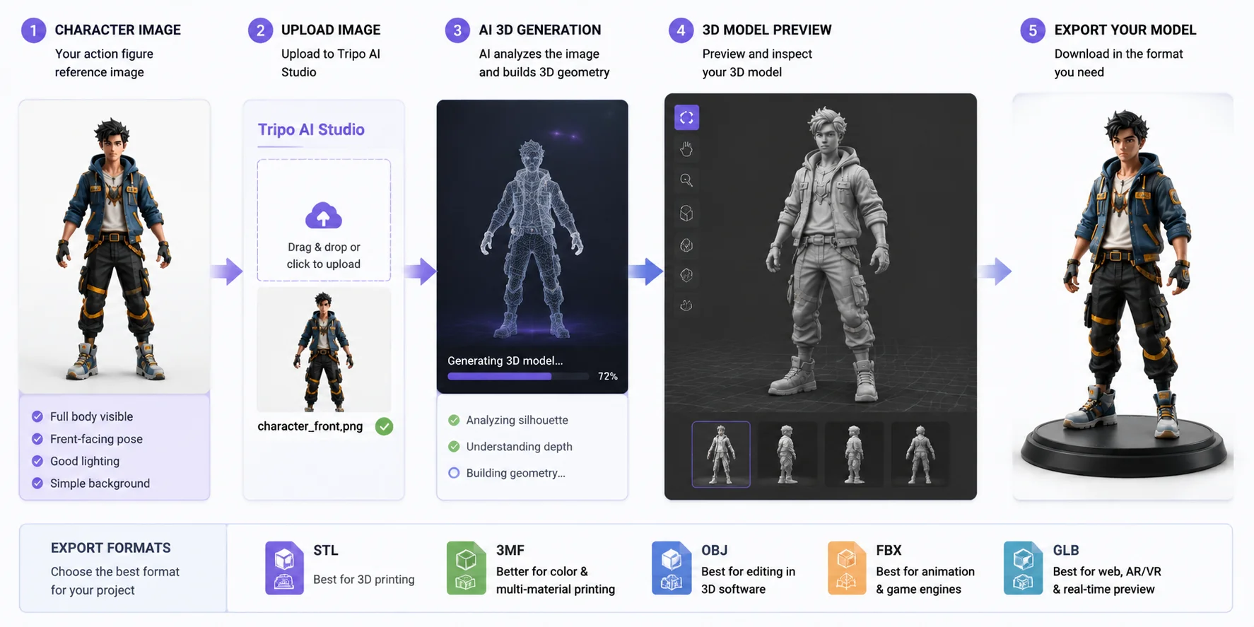 ai action figure 3d step by step workflow in tripo ai studio https studio tripo3d ai categor 4