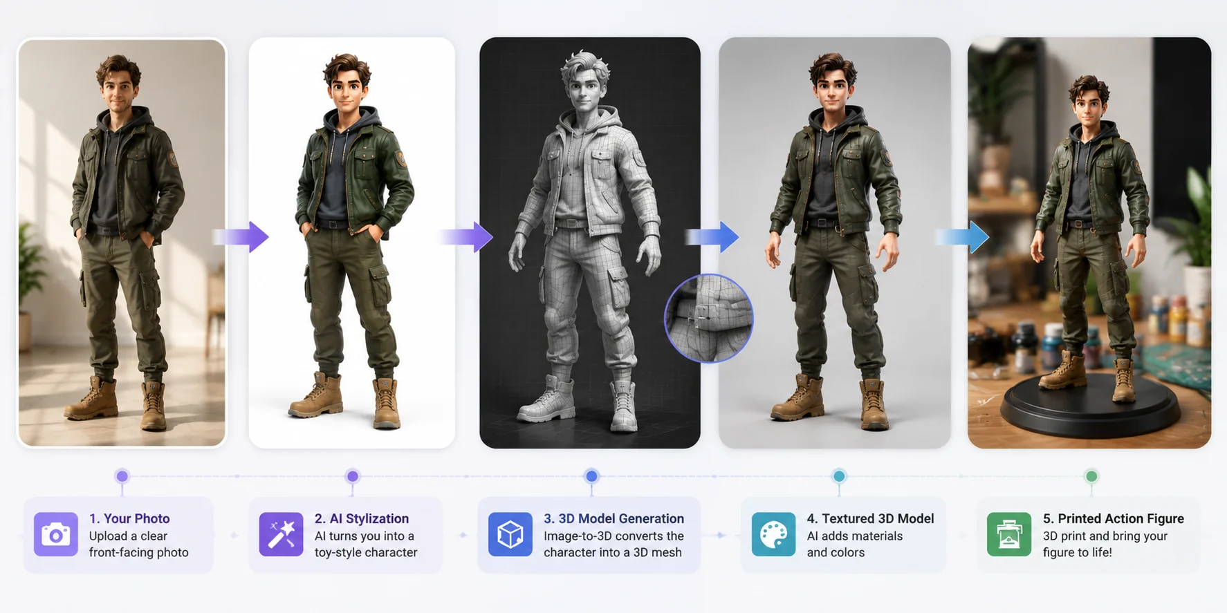 ai action figure 3d test small before large production