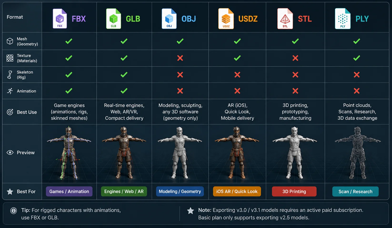 3d-export-format-comparison-table