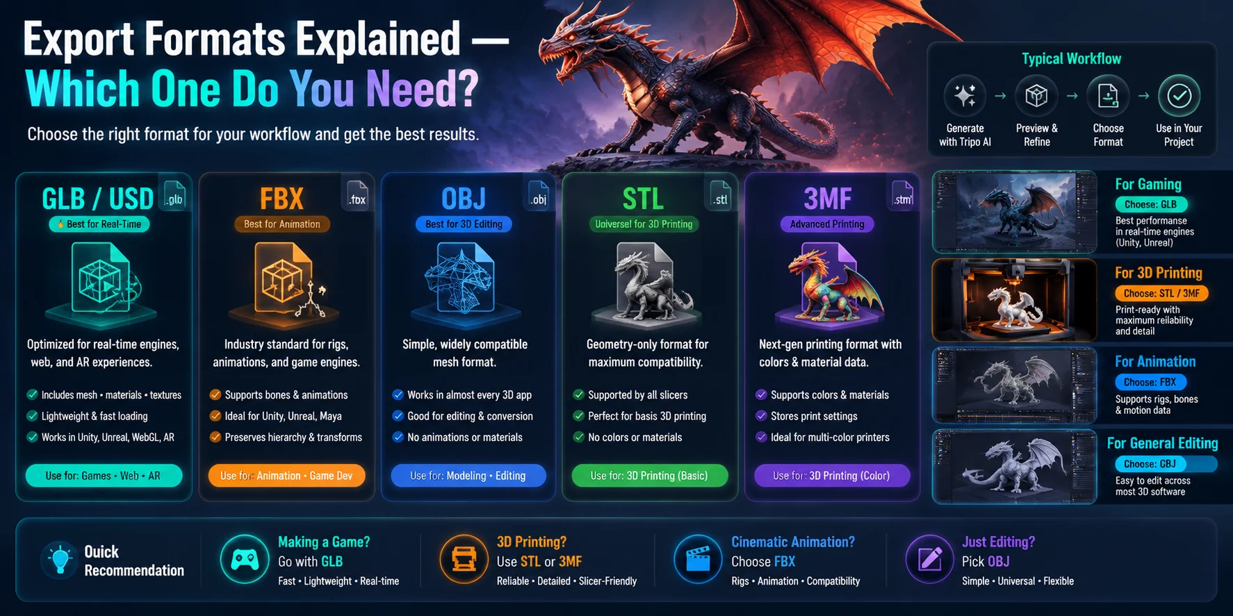 ai dragon 3d model export formats explained which one do you need