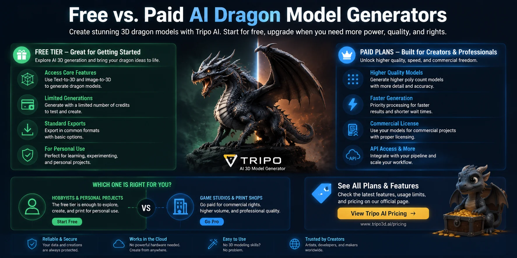 ai dragon 3d model free vs paid ai dragon model generators