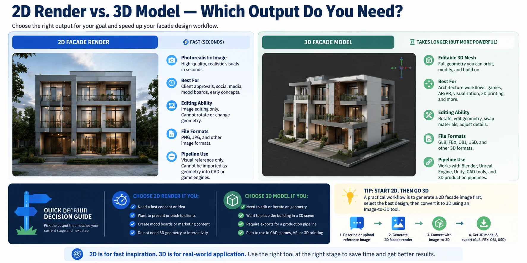ai facade generator choose a 3d model when