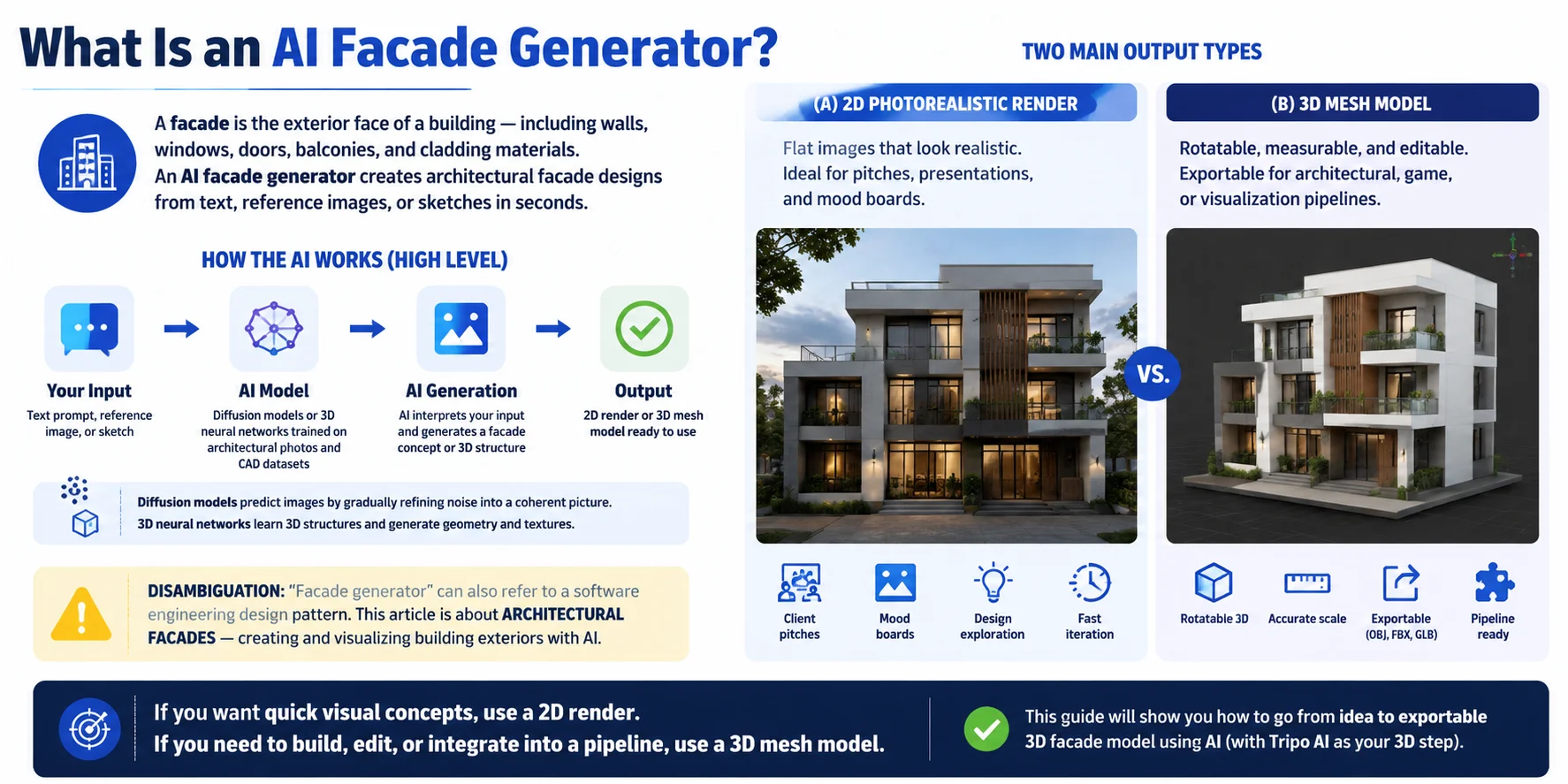ai facade generator what is an ai facade generator