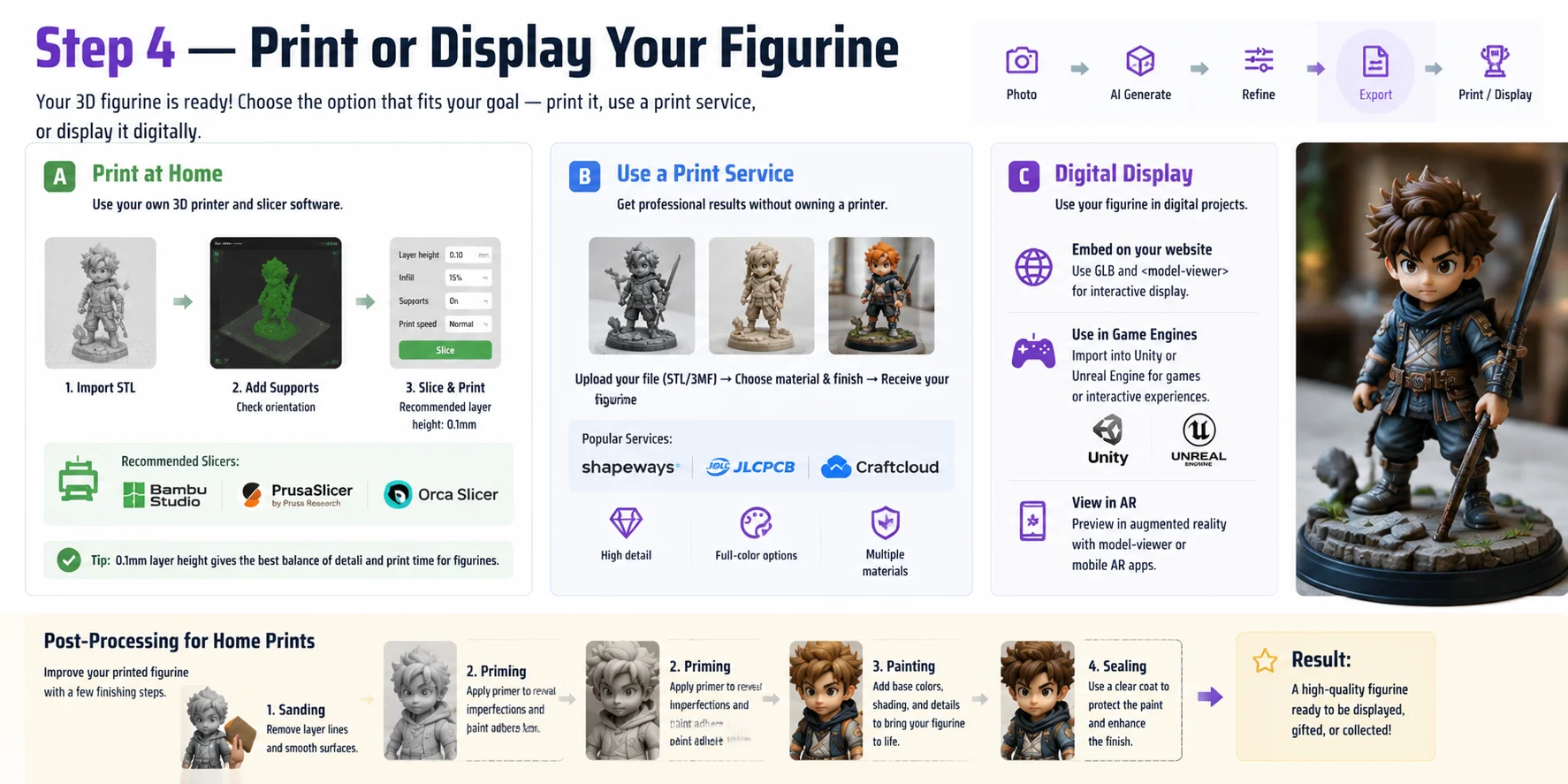 ai figurine maker option c display your figurine digitally