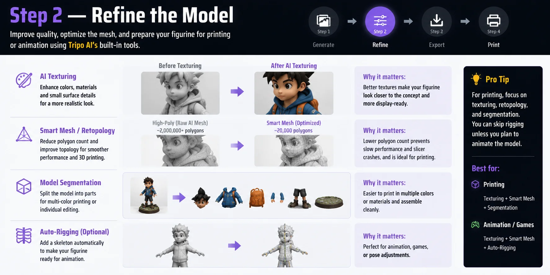 ai figurine maker step 2 refine the model