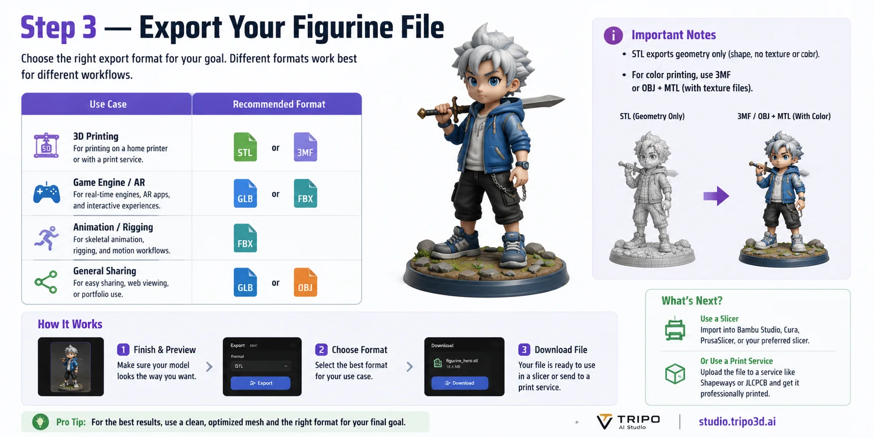 ai figurine maker step 3 export your figurine file