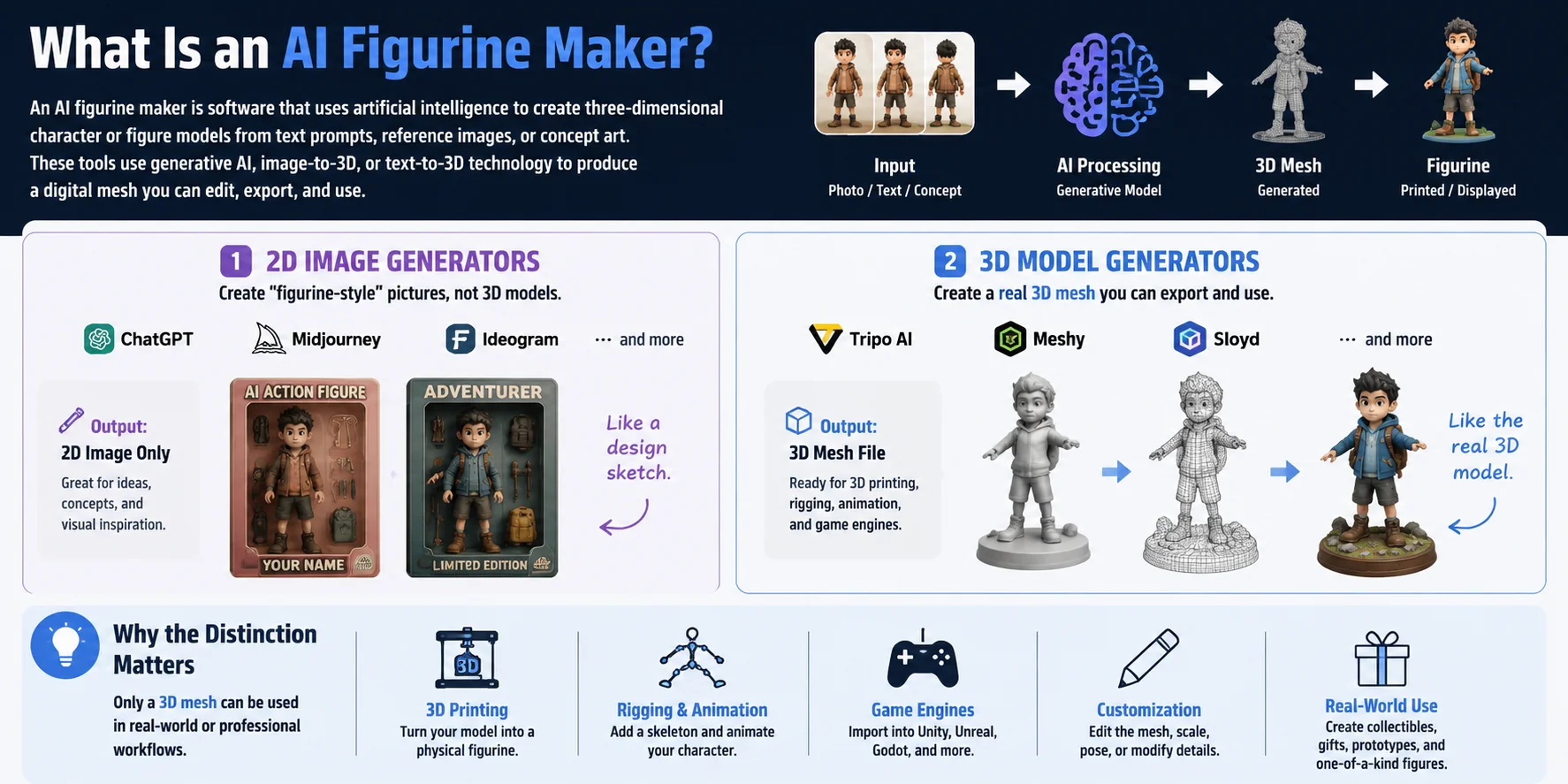 ai figurine maker what is an ai figurine maker