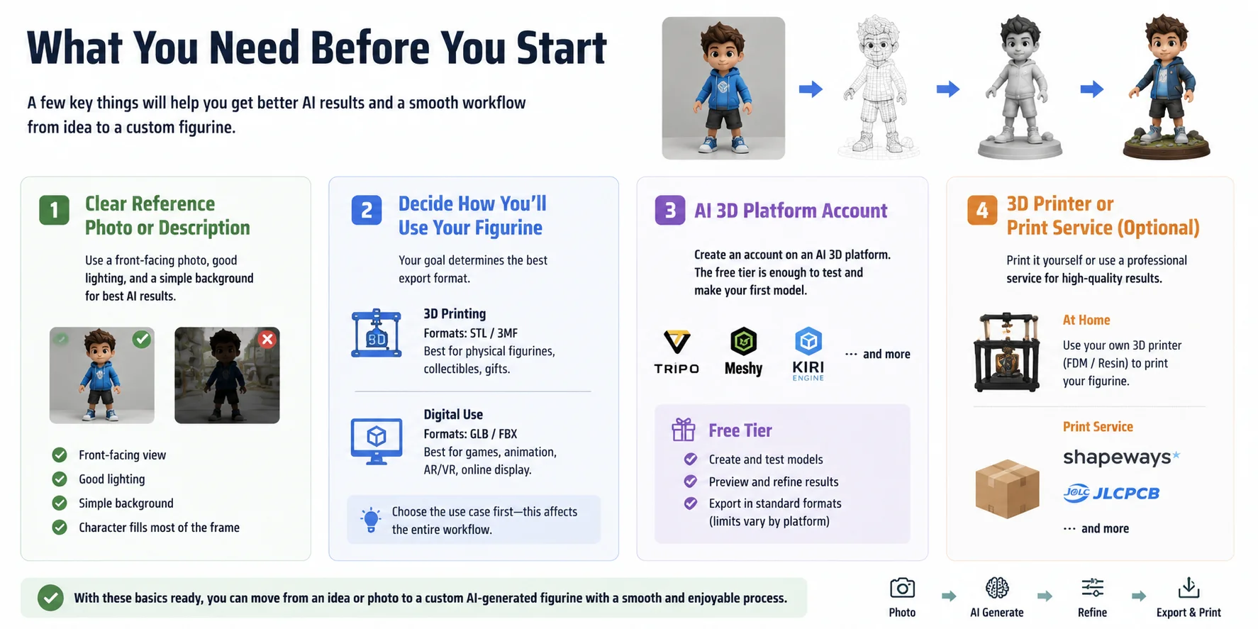 ai figurine maker what you need before you start