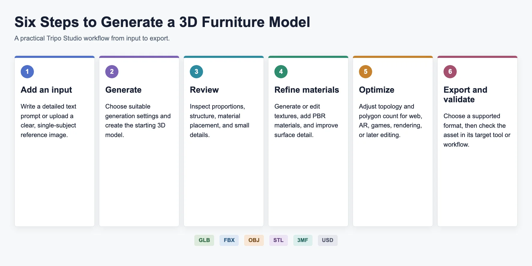 ai furniture 3d model how to generate a 3d furniture model with ai step by step