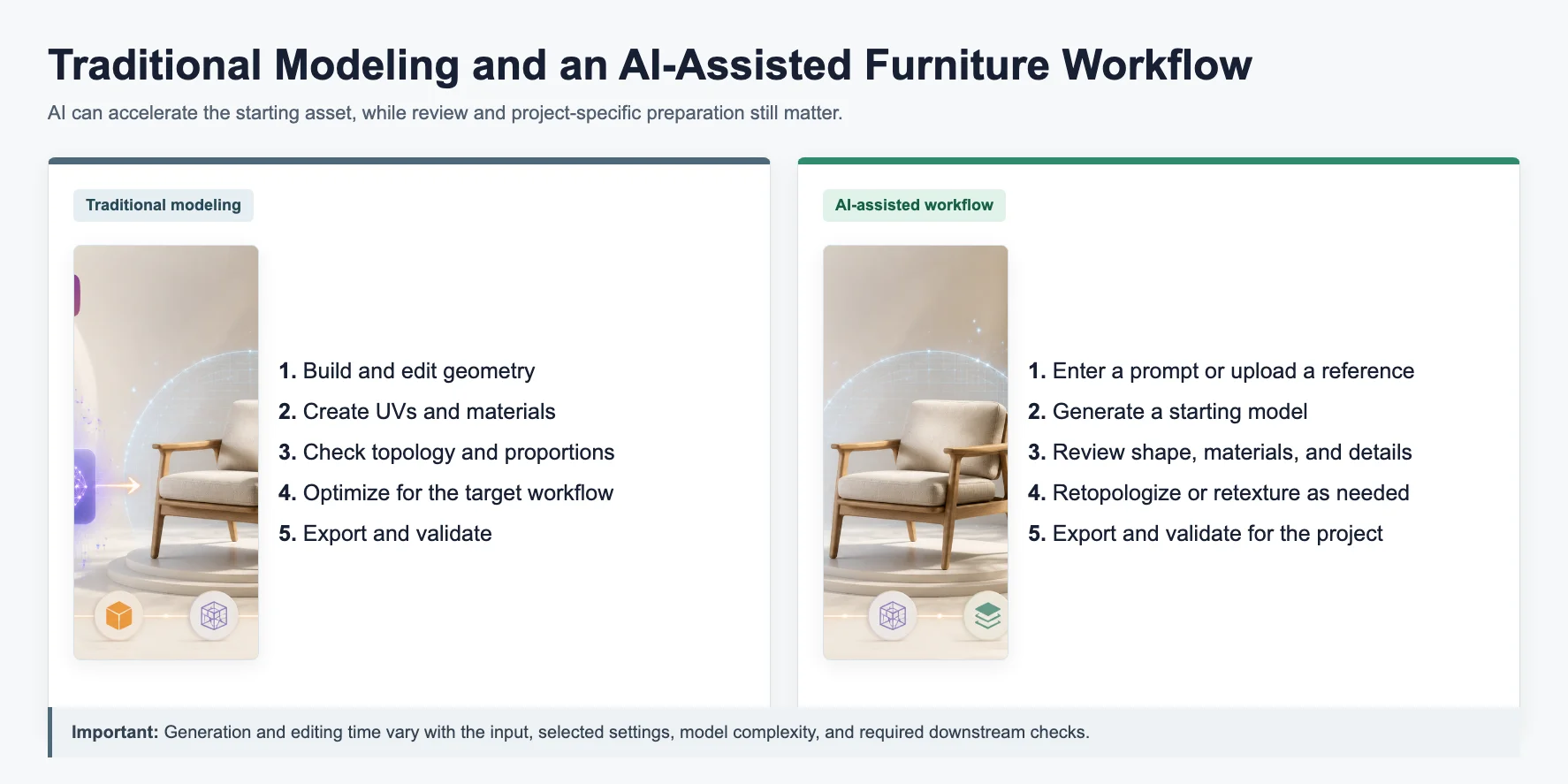 ai furniture 3d model support many industries