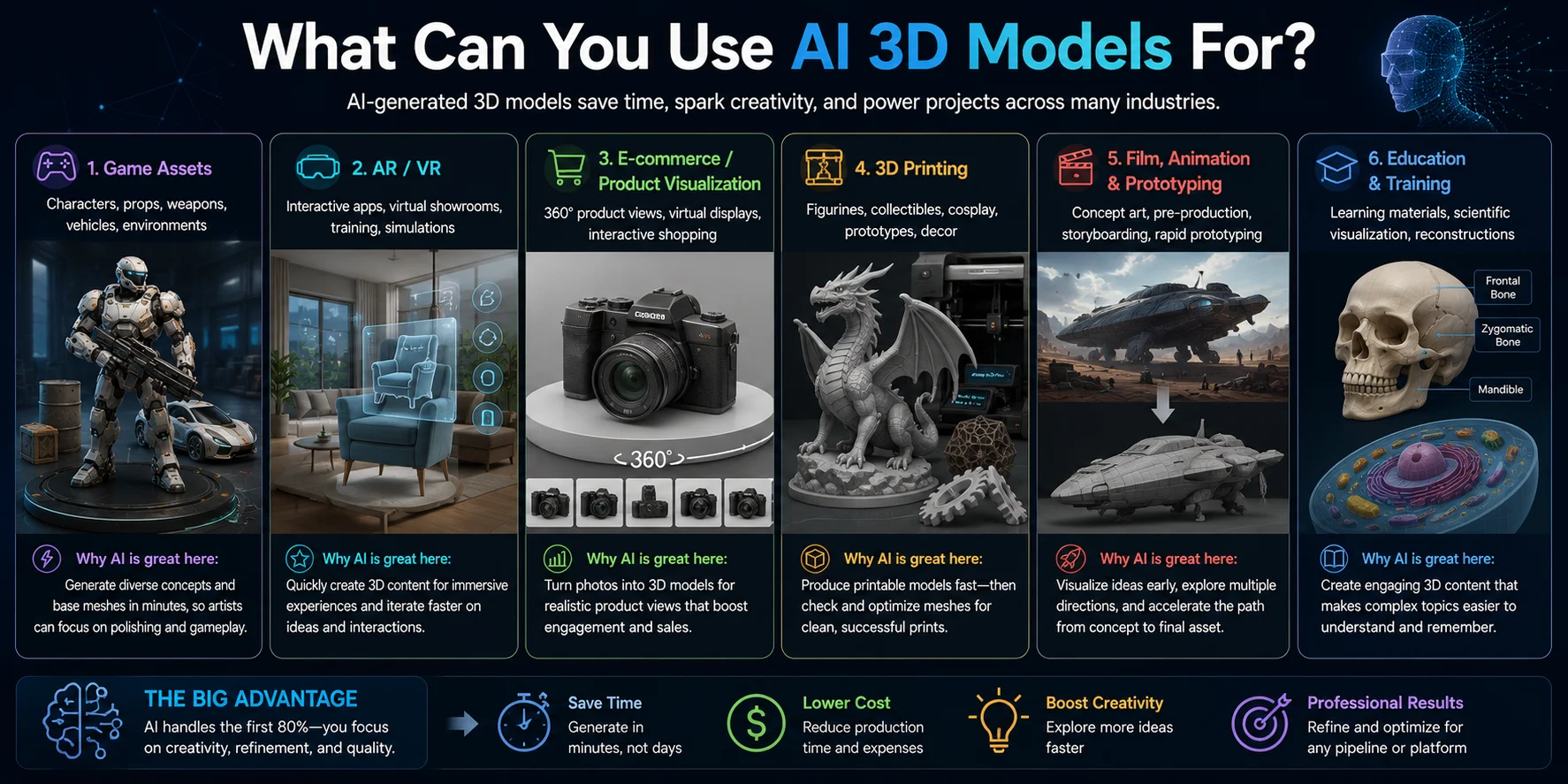 ai 3d model use cases games printing ar