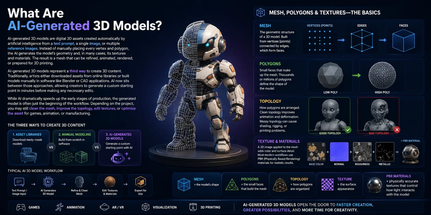 ai generated 3d model anatomy mesh textures