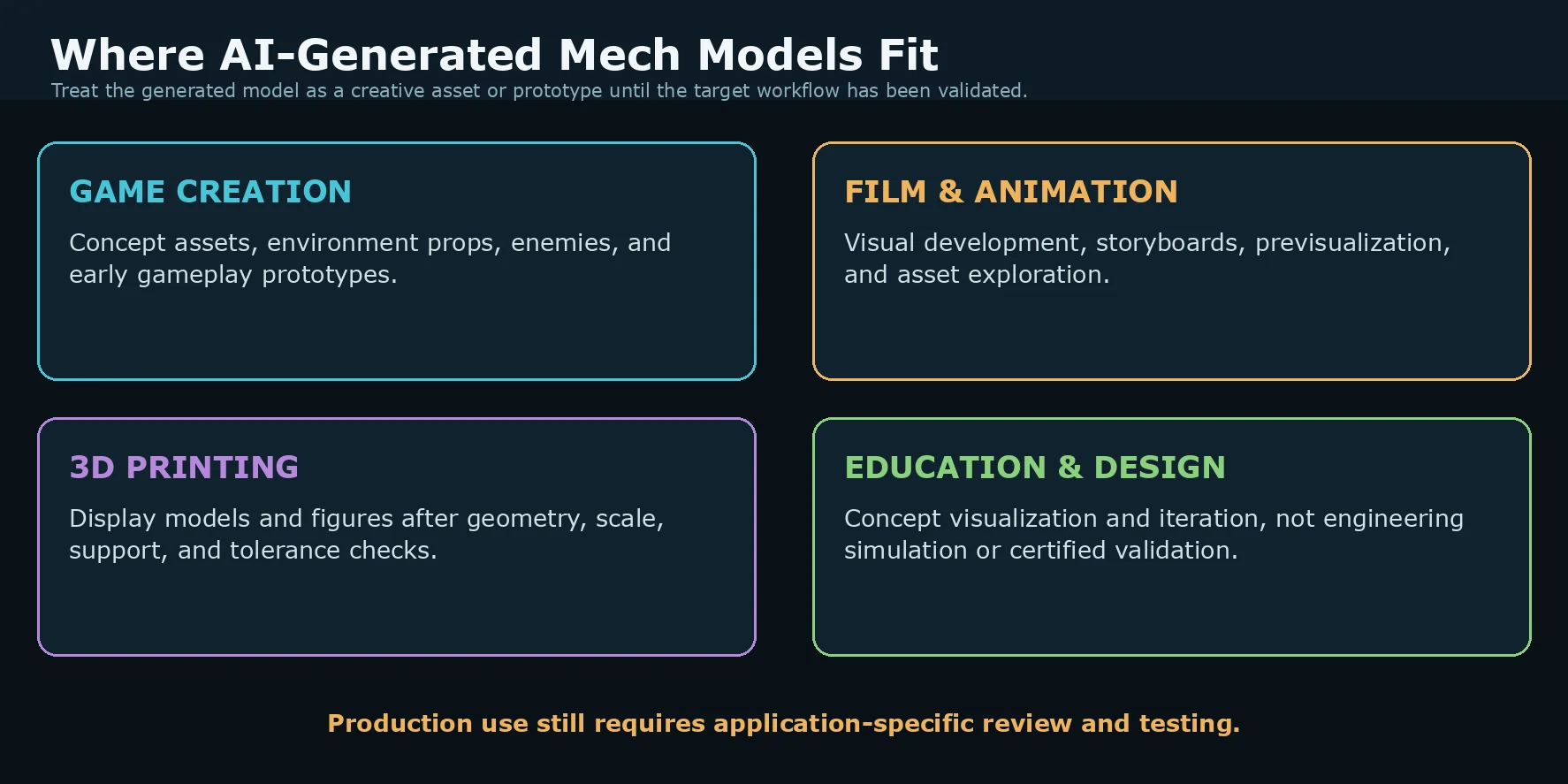 ai mech 3d model use cases for ai generated mech models