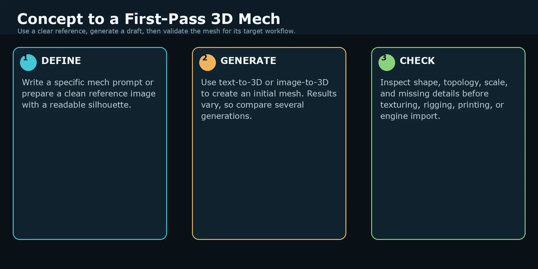 ai mech 3d model what is a mech generator ai