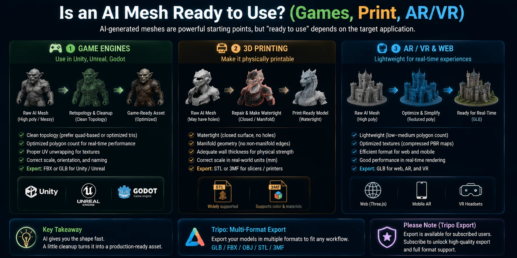 ai mesh readiness for games print and ar vr