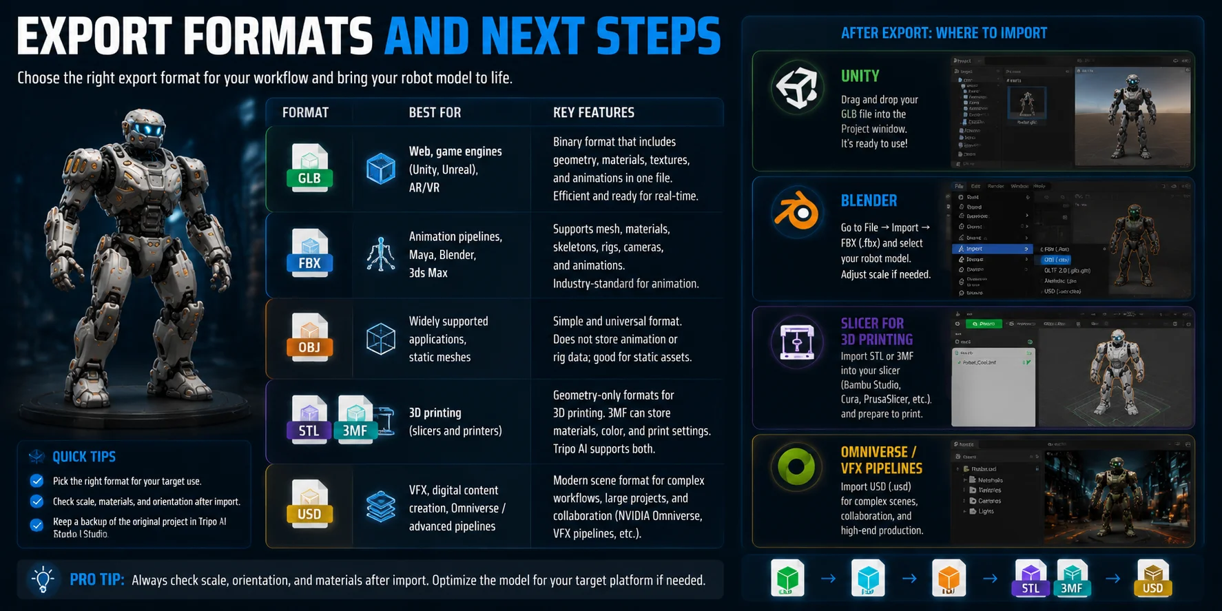 ai robot 3d model export formats and next steps