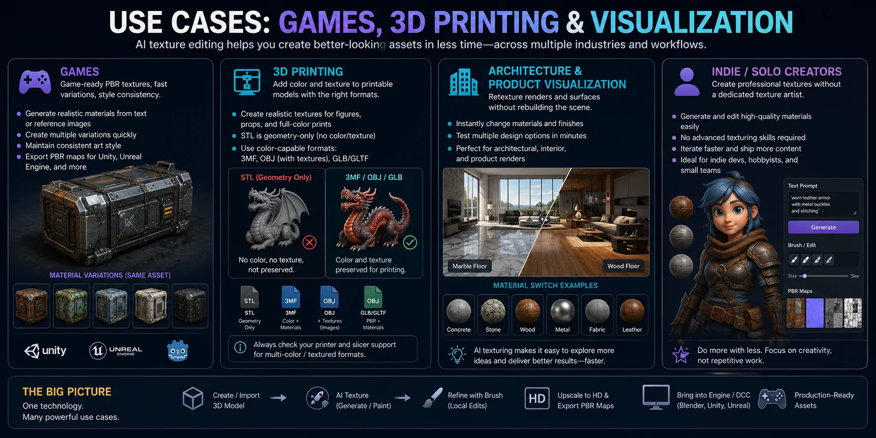 ai texture editing use cases