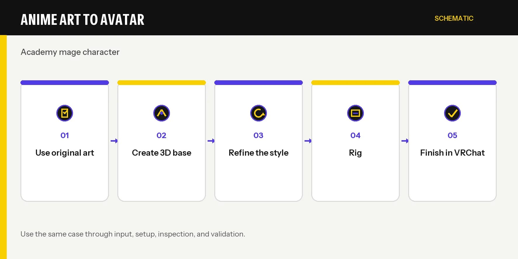 Anime VRChat Avatar Maker: Tools and Workflow