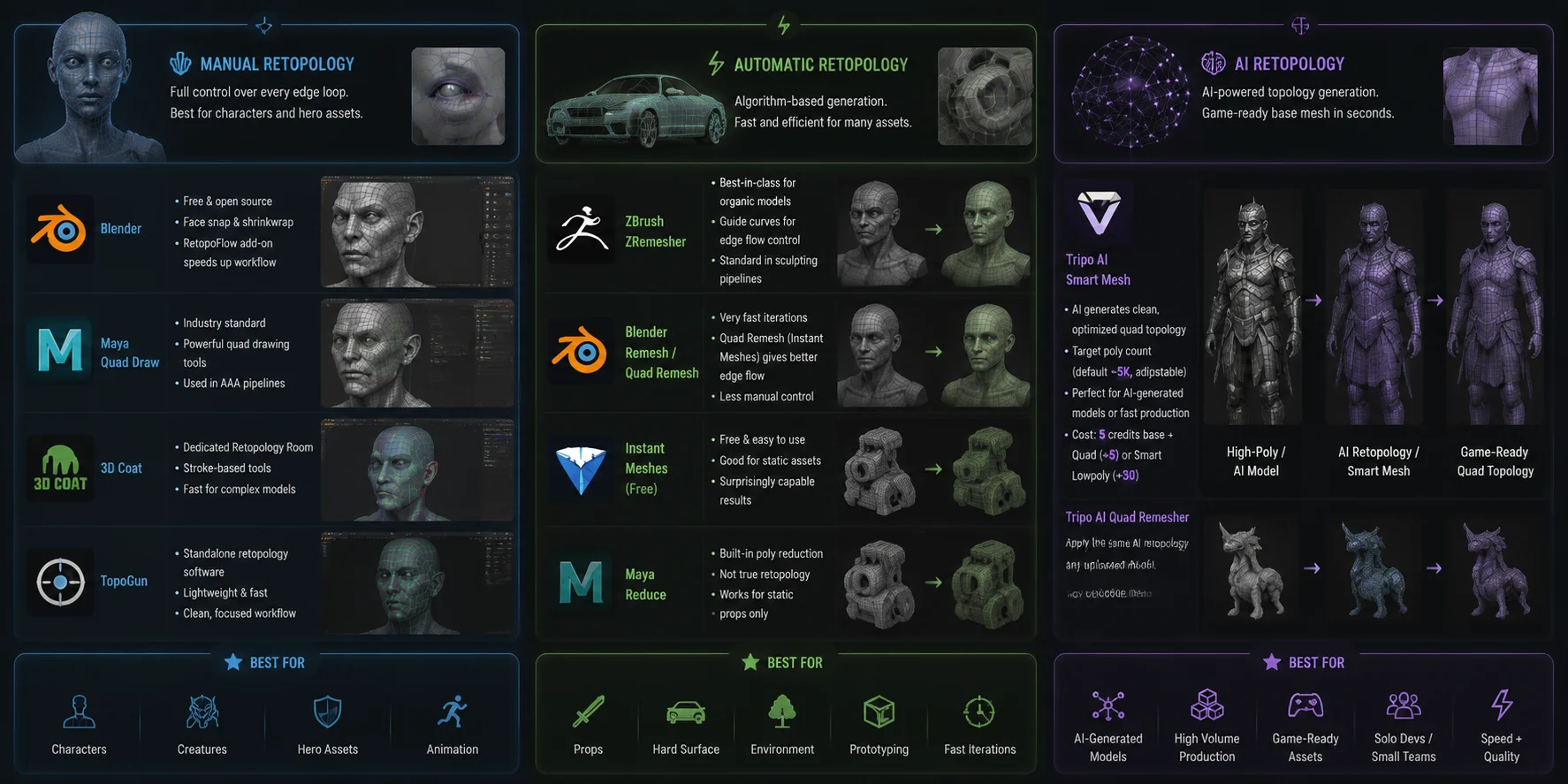 manual automatic ai retopology tools