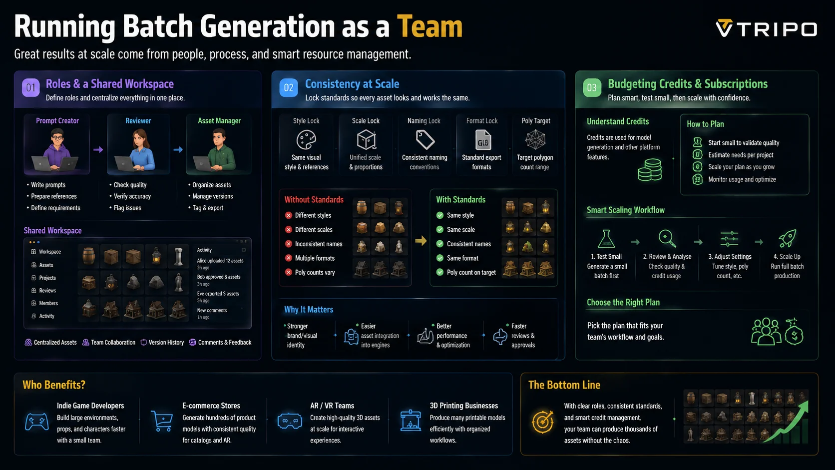 team batch 3d generation workflow