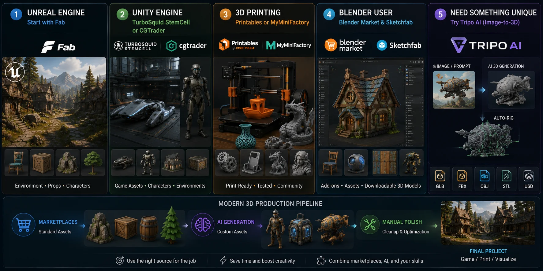 best 3d model marketplace how to choose the right platform for your workflow