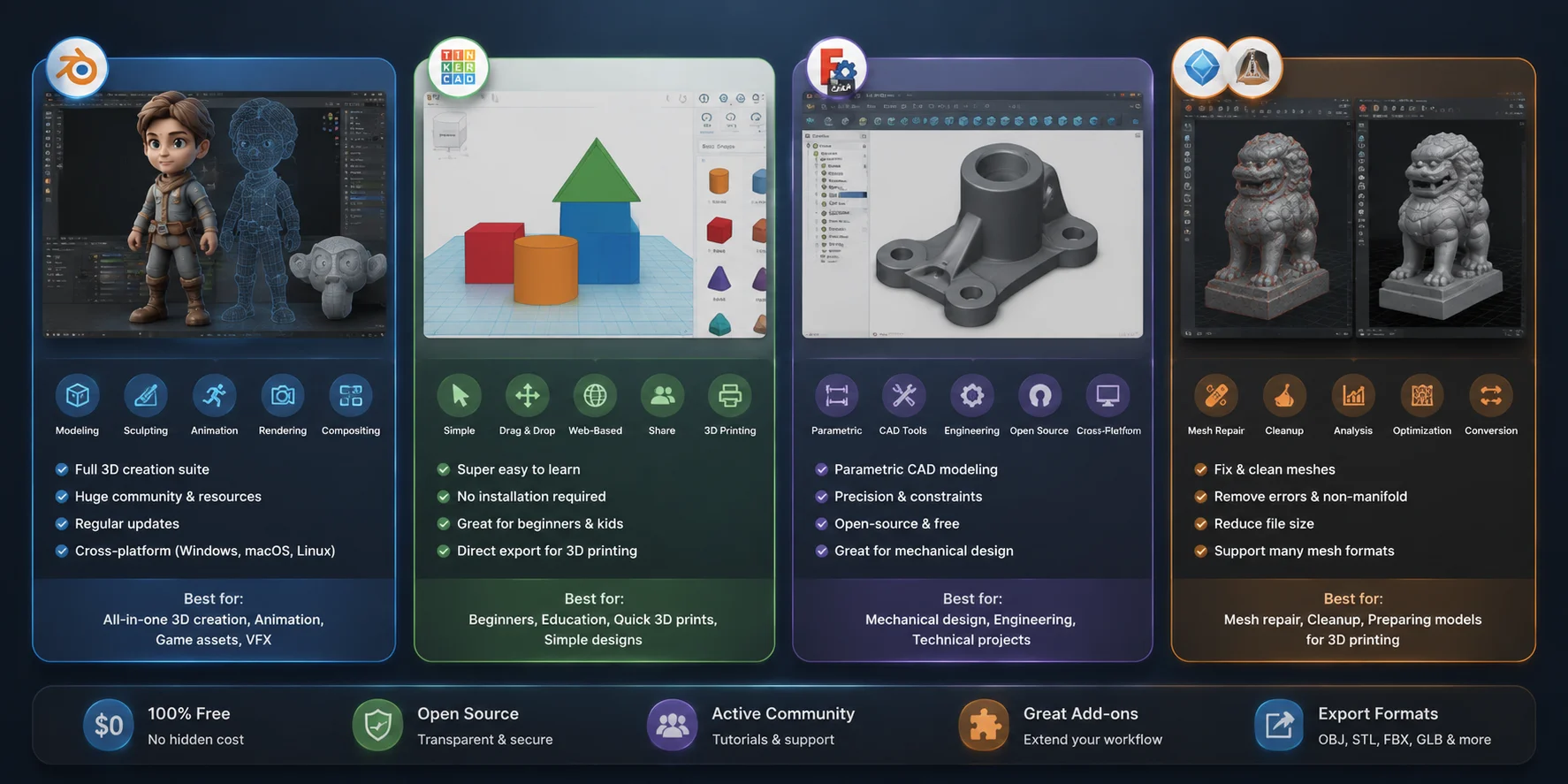 best 3d modeling software mesh repair tools meshmixer and meshlab