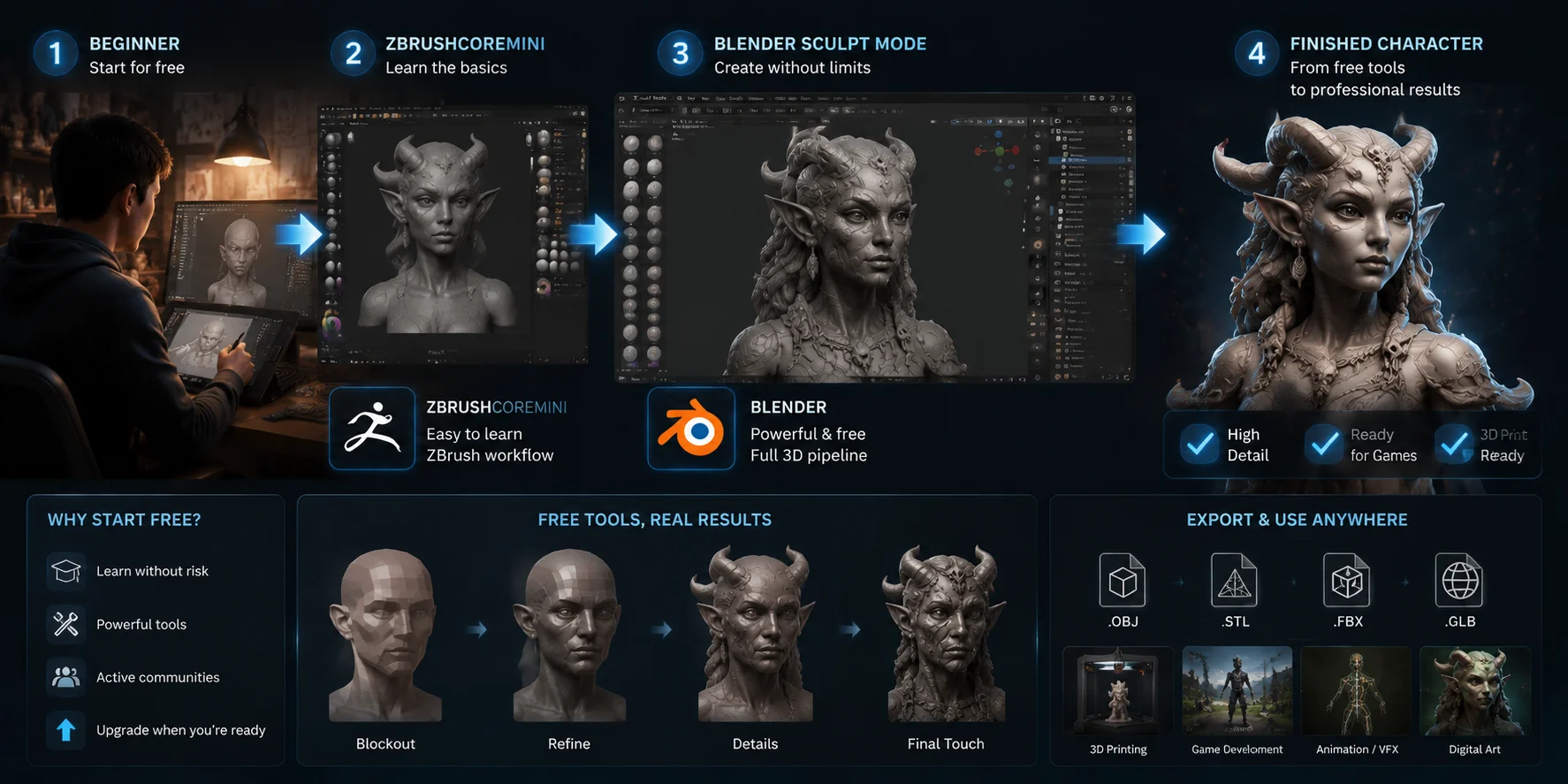 best 3d sculpting software sculptgl best quick browser tool