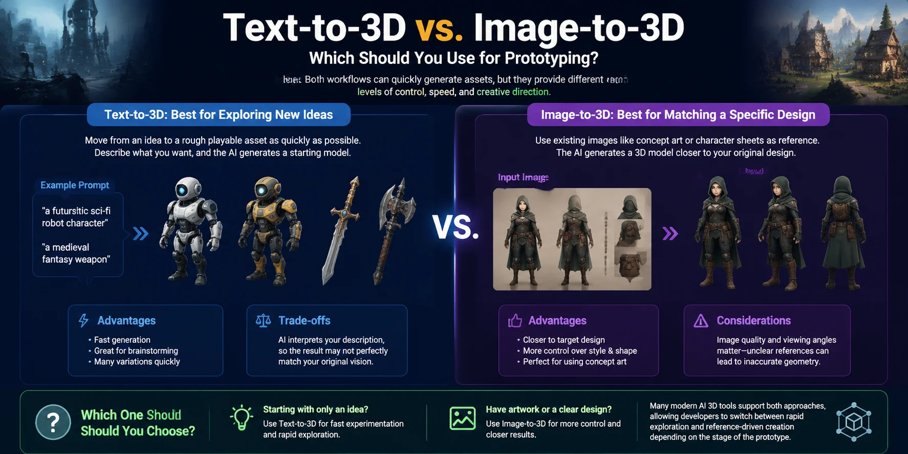 best ai 3d models for game prototypes which one should you choose