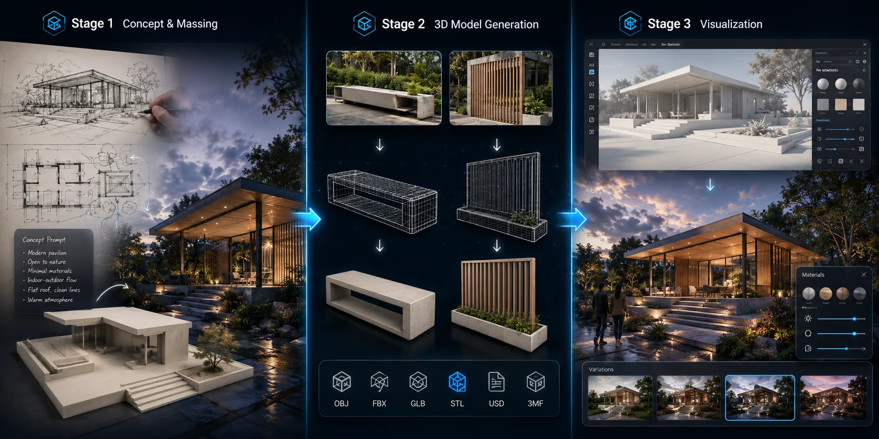 three stage architecture ai workflow