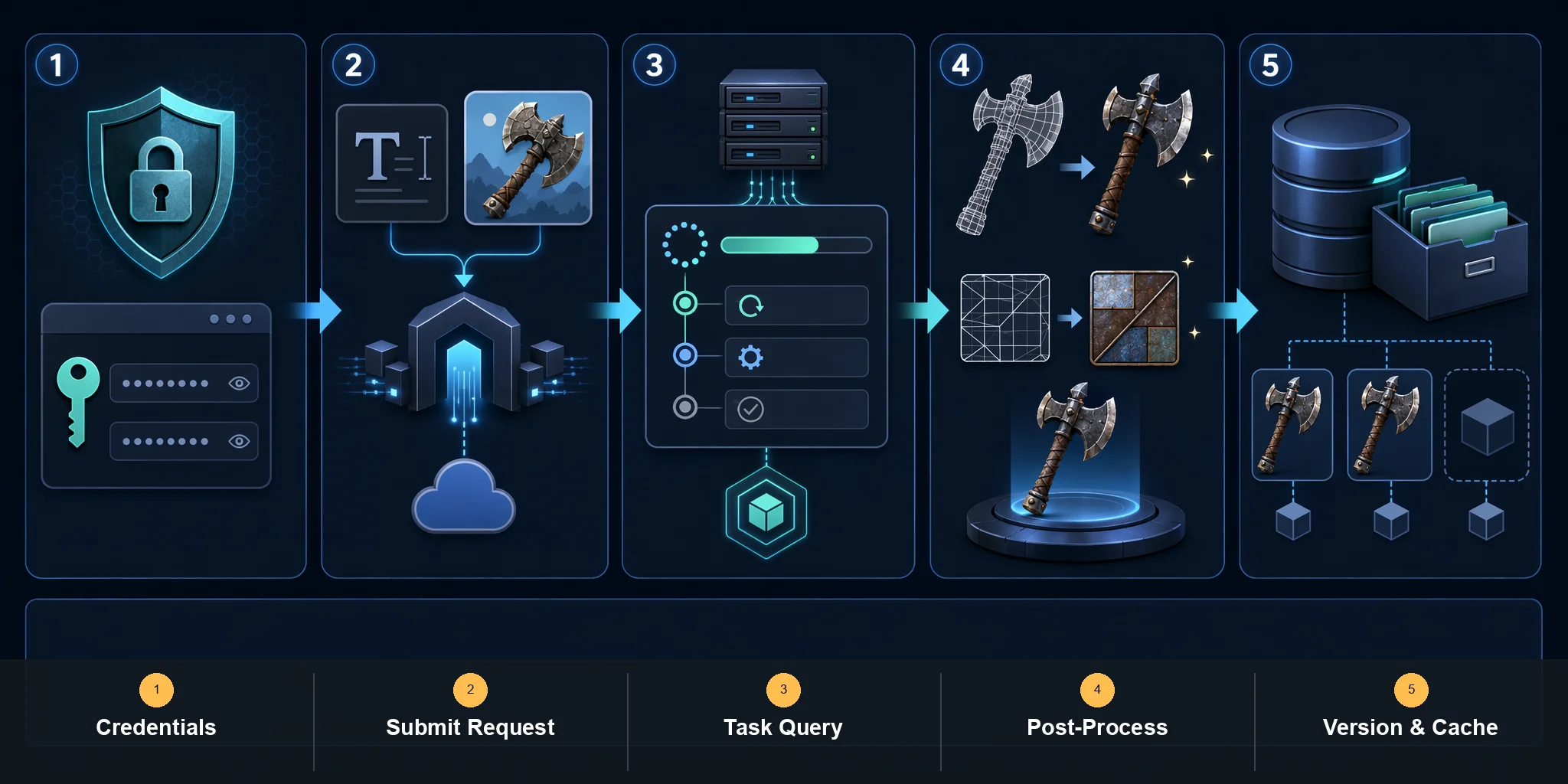 best ai game asset api integrate tripo ai 3d api into your game pipeline