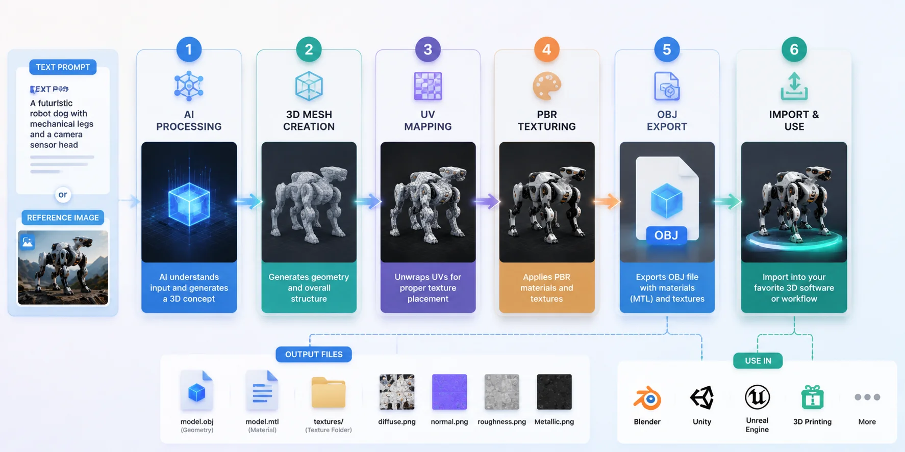 best ai obj generator how to generate an obj file with tripo ai 6 steps