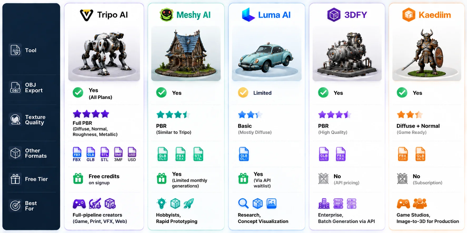 best ai obj generator top ai obj generators comparison table