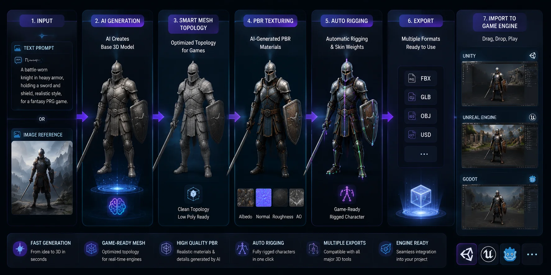 best ai tools for game assets tripo ai best overall for 3d game assets 5