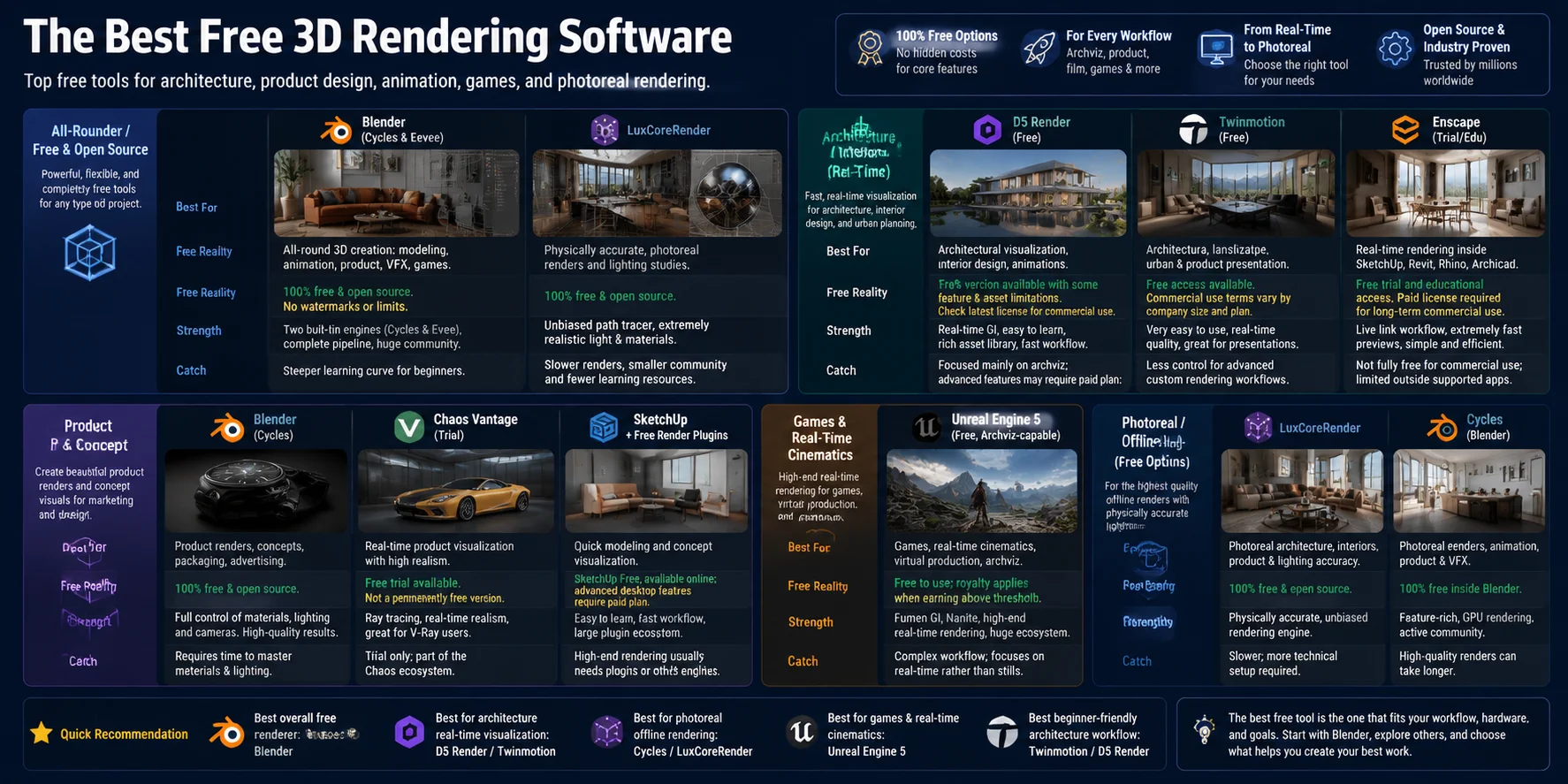 best free 3d rendering software quick recommendation