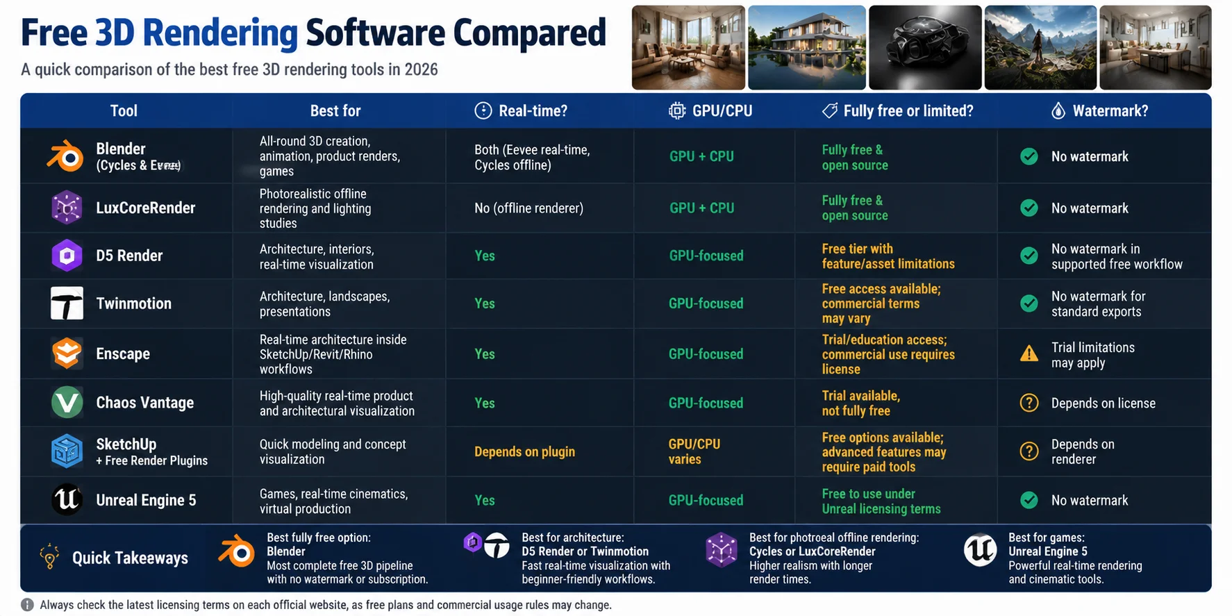 best free 3d rendering software quick takeaways