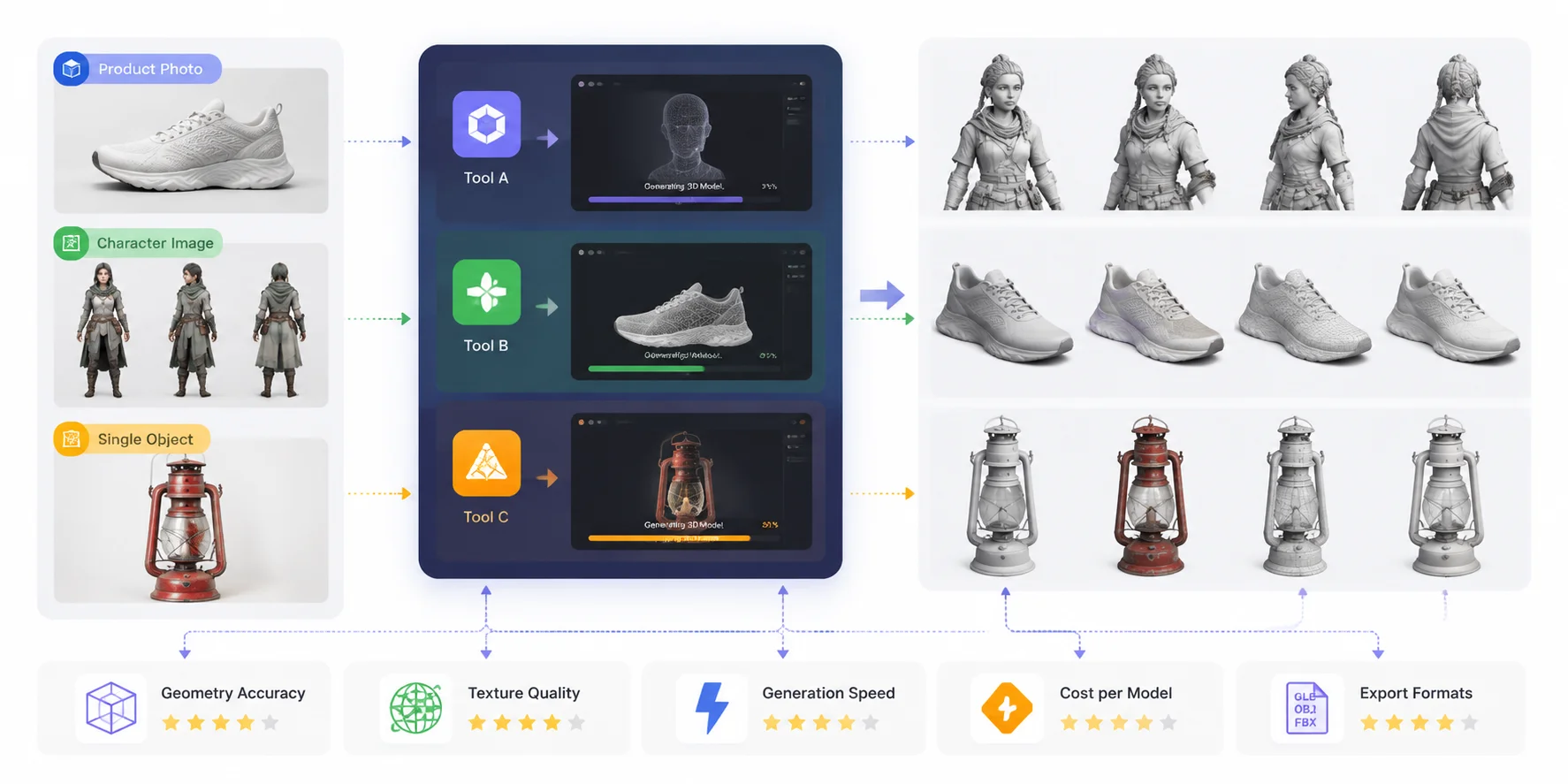 image to 3d benchmark workflow