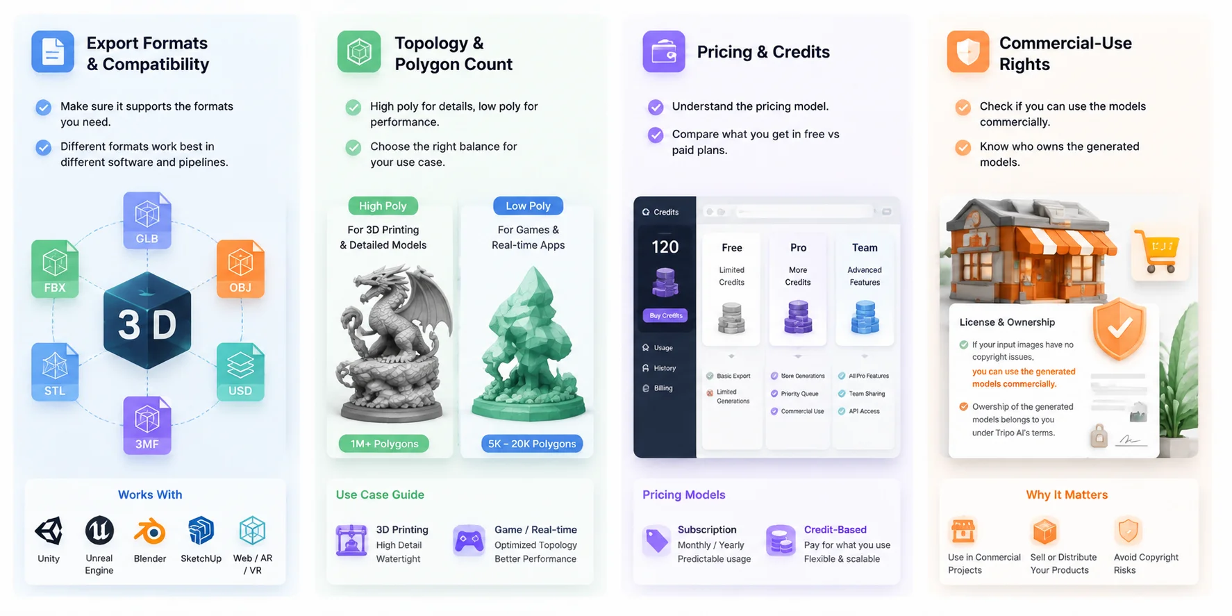 image to 3d selection checklist