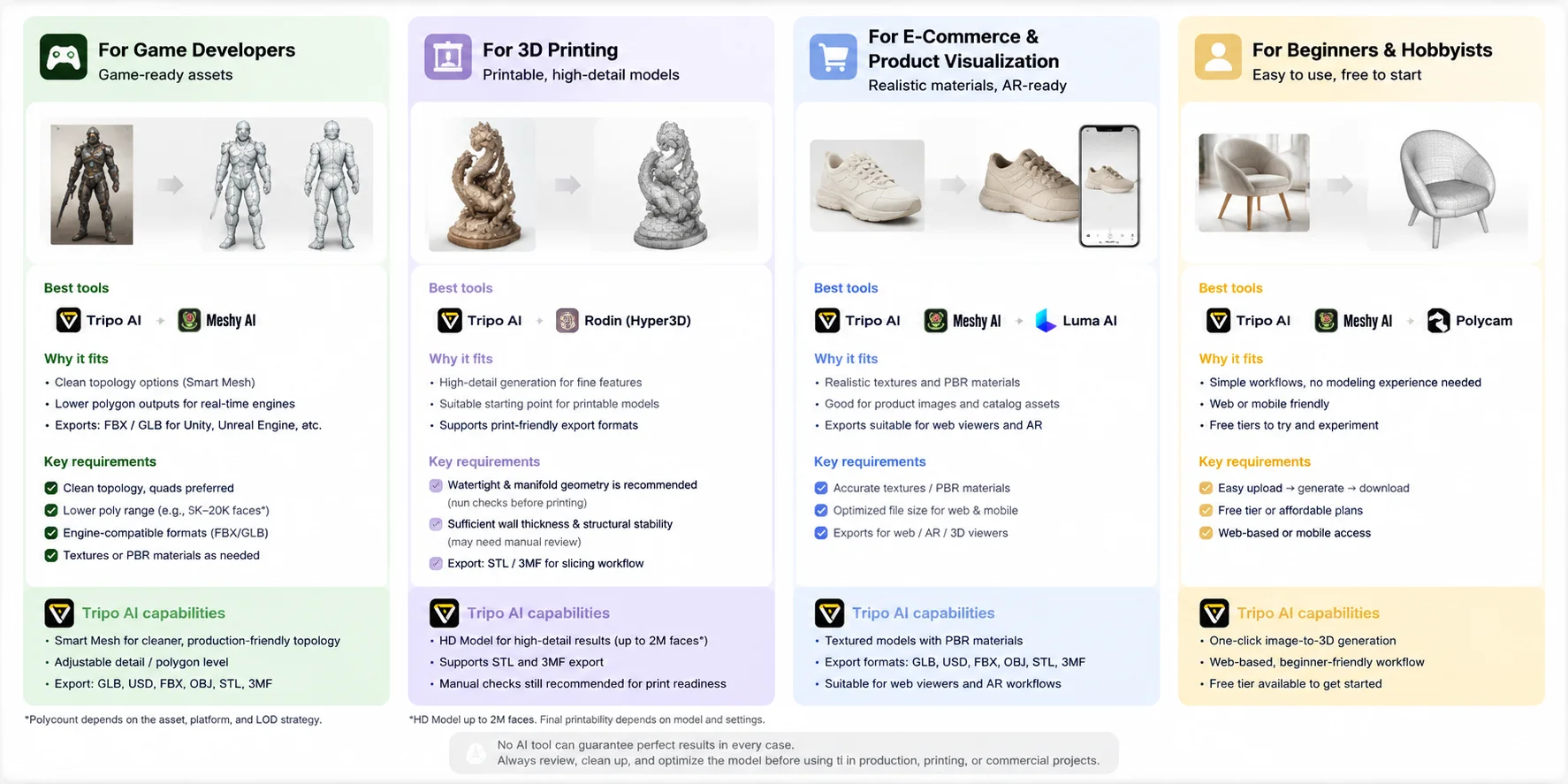 image to 3d use cases