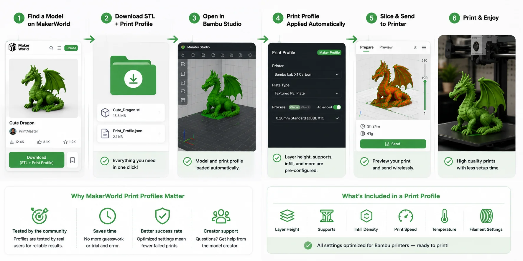 best thingiverse alternatives bambu lab s makerworld the rising challenger