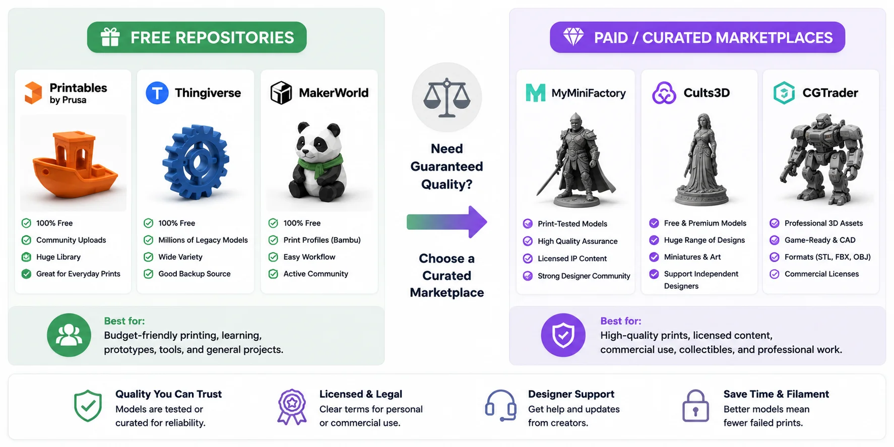 best thingiverse alternatives best paid and curated 3d model marketplaces