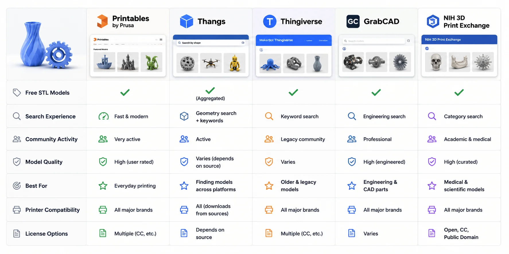 best thingiverse alternatives the best free thingiverse alternatives