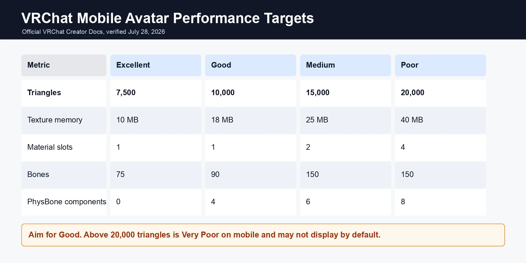 best vrchat model generator tools check performance ranking