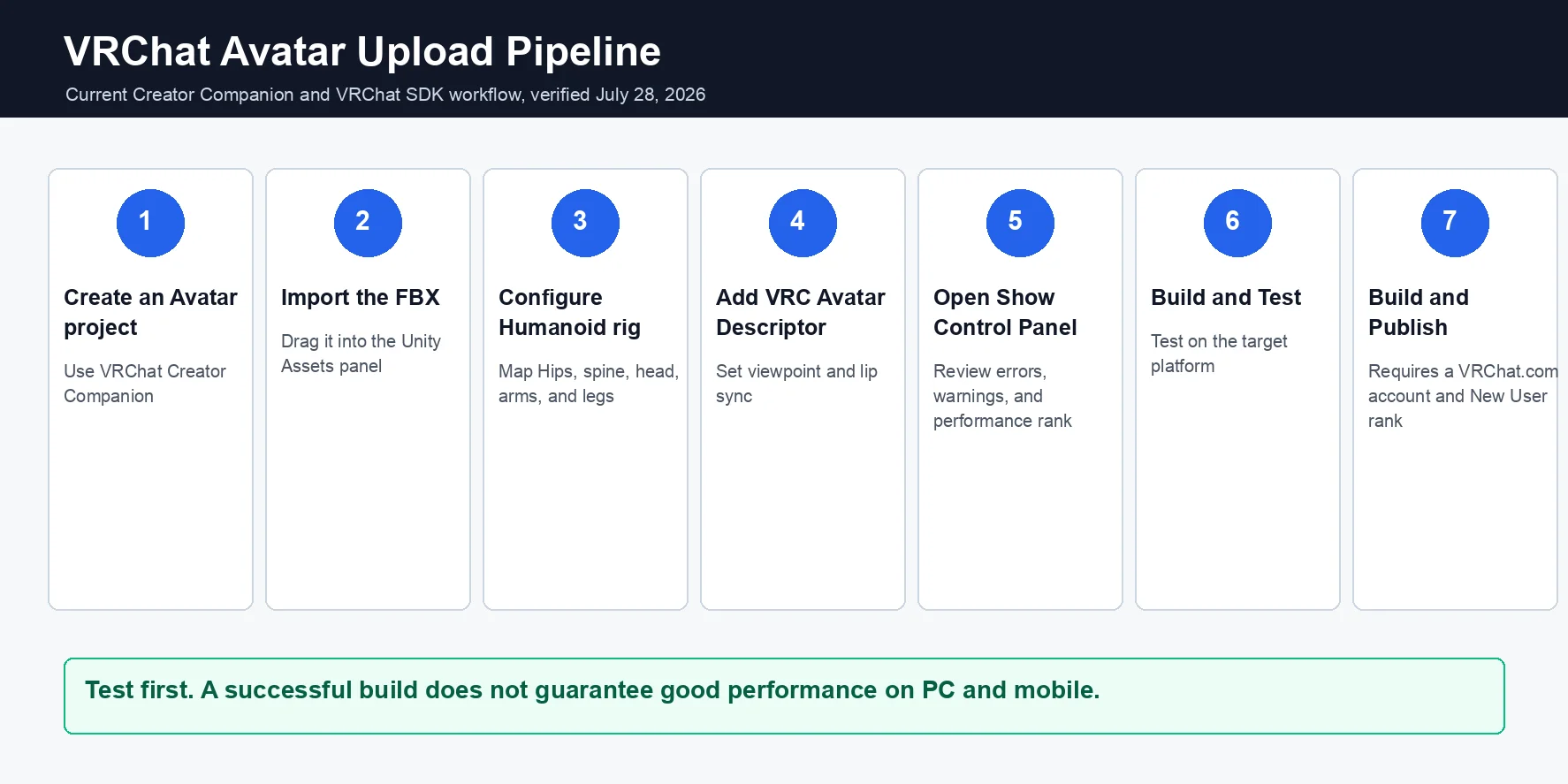 best vrchat model generator tools step 5 build and publish
