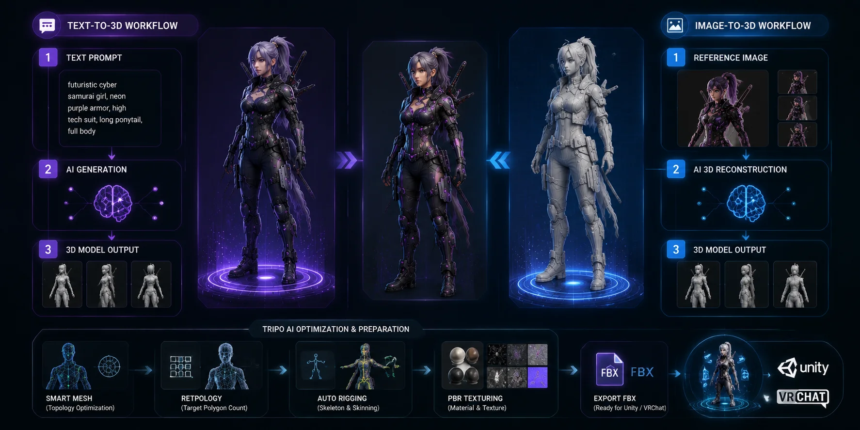 best vrchat model generator tools tripo ai best for ai generated custom characters
