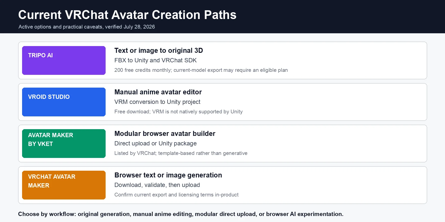 best vrchat model generator tools vrchat avatar maker best browser based ai option