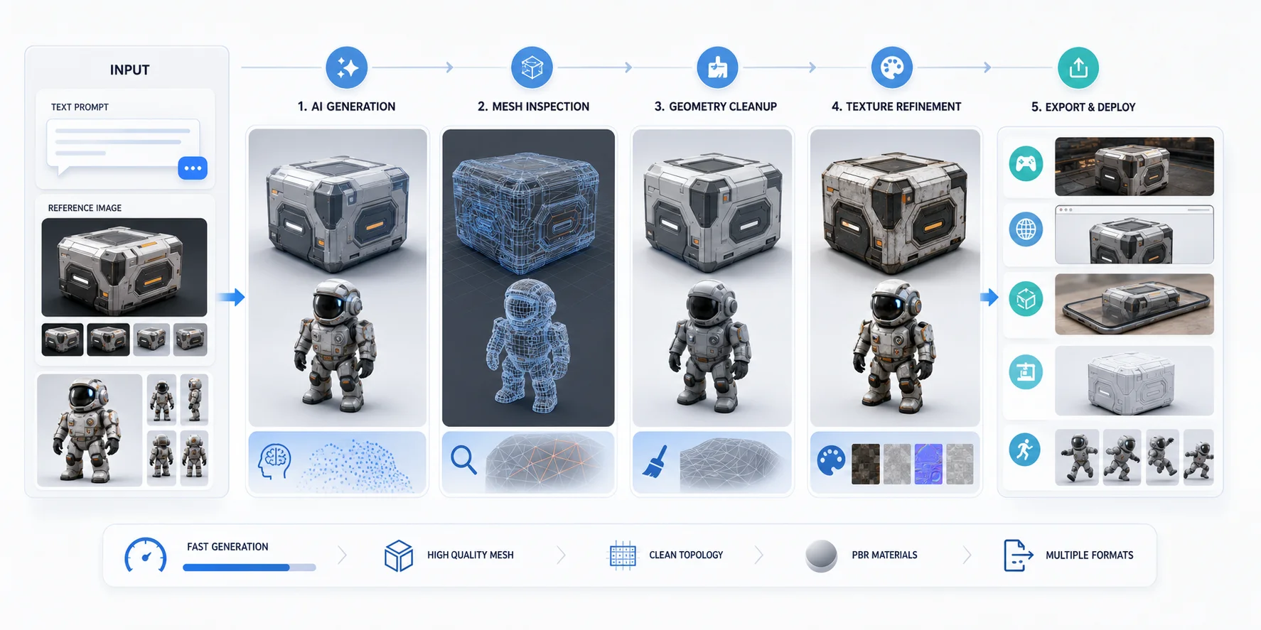 ai 3d model workflow export